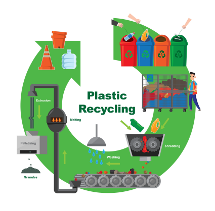 Industrial blades in PET bottle recycling